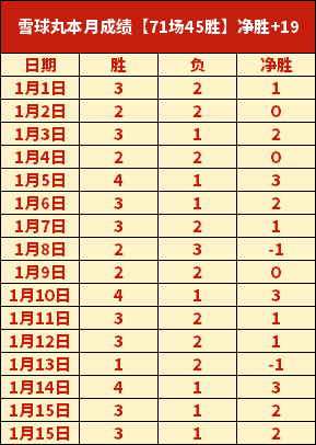 湖人三巨头,合力夺下,帽佳绩,Yabo,Sports,亚博体育,亚博体育入口,亚博体育官网,亚博体育APP下载