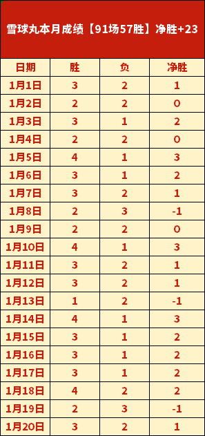 萨巴伦卡澳,网逆境夺冠,战胜往届冠,Yabo,Sports,亚博体育,亚博体育入口,亚博体育官网,亚博体育APP下载