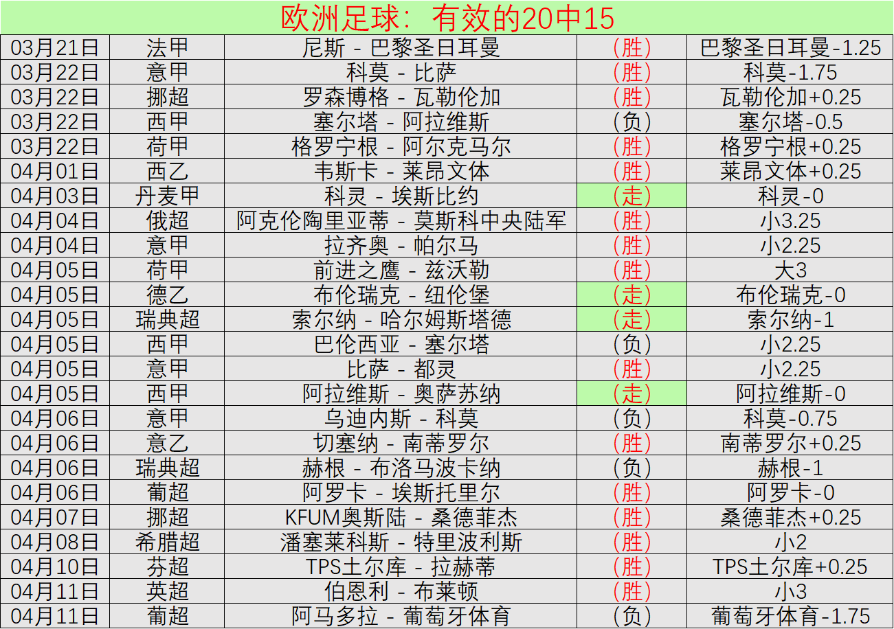 明年,月罗马队将,签下巴西前,Yabo,Sports,亚博体育,亚博体育入口,亚博体育官网,亚博体育APP下载