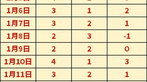 世界杯预选赛12强积分榜排名机制揭秘