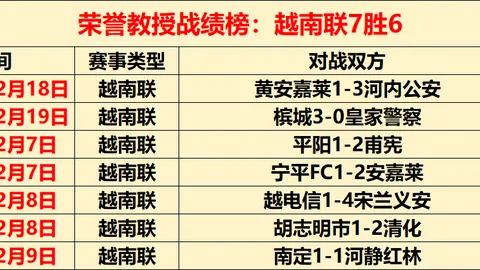 新赛季欧冠火力全开！巴黎圣日耳曼领跑射门榜，120次狂射领先，皇马、利物浦紧随其后，争抢第二宝座！
