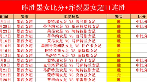 领袖奋力拼搏负伤，赛季戛然而止！